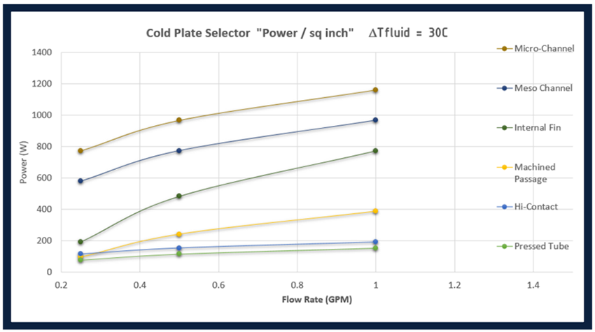 Infographic - Aavid, Thermal Division of Boyd Corporation Hi-Contact™ Liquid Cold Plates Infographic - Aavid, Thermal Division of Boyd Corporation Hi-Contact™ Liquid Cold Plates